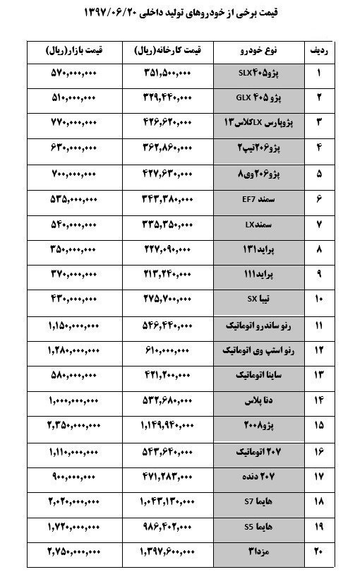 قیمت روز خودرو 19 شهریور 97