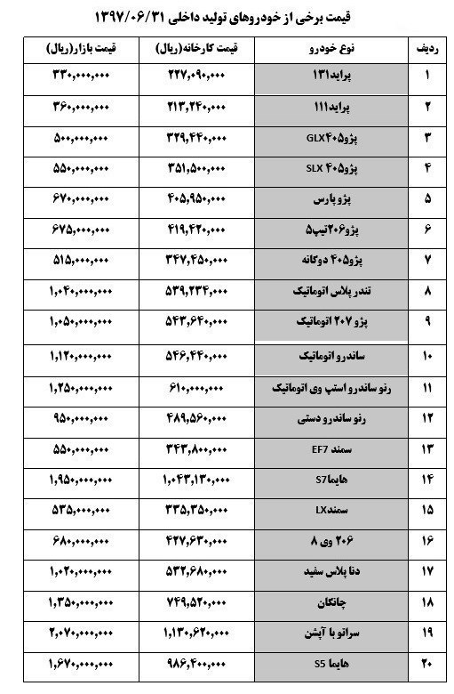 قیمت روز خودرو