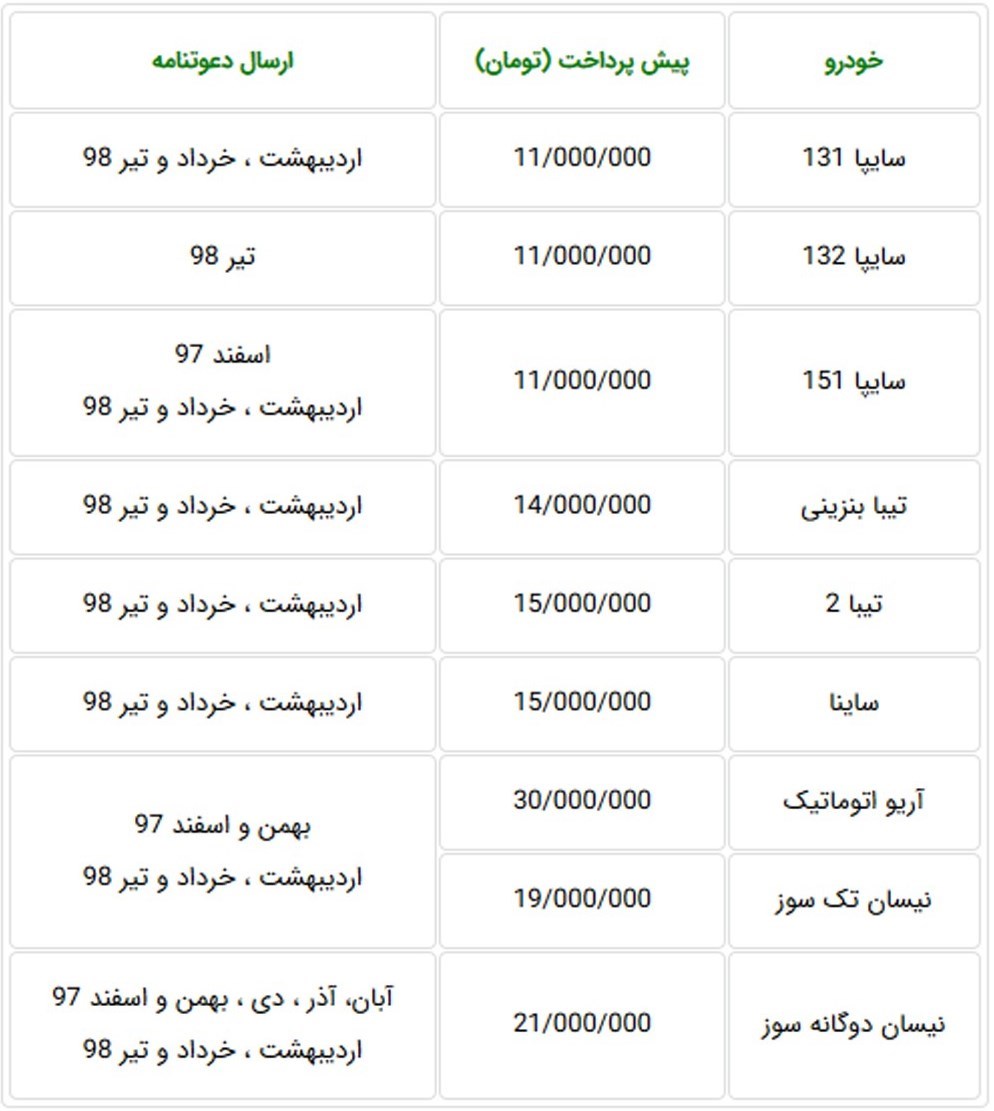 شرایط فروش جدید سایپا مهر ماه 97