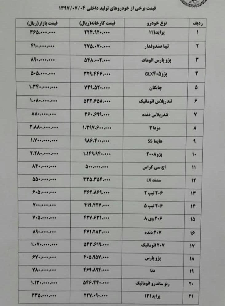 قیمت خودرو