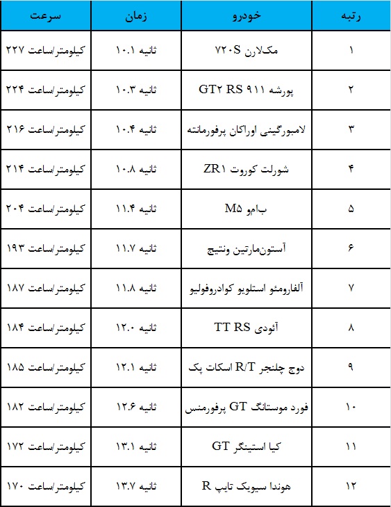 بزرگترین درگ سال