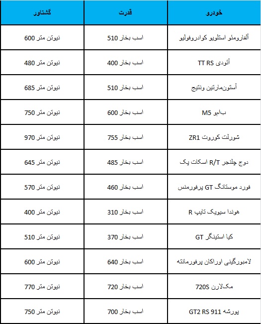 بزرگترین درگ سال