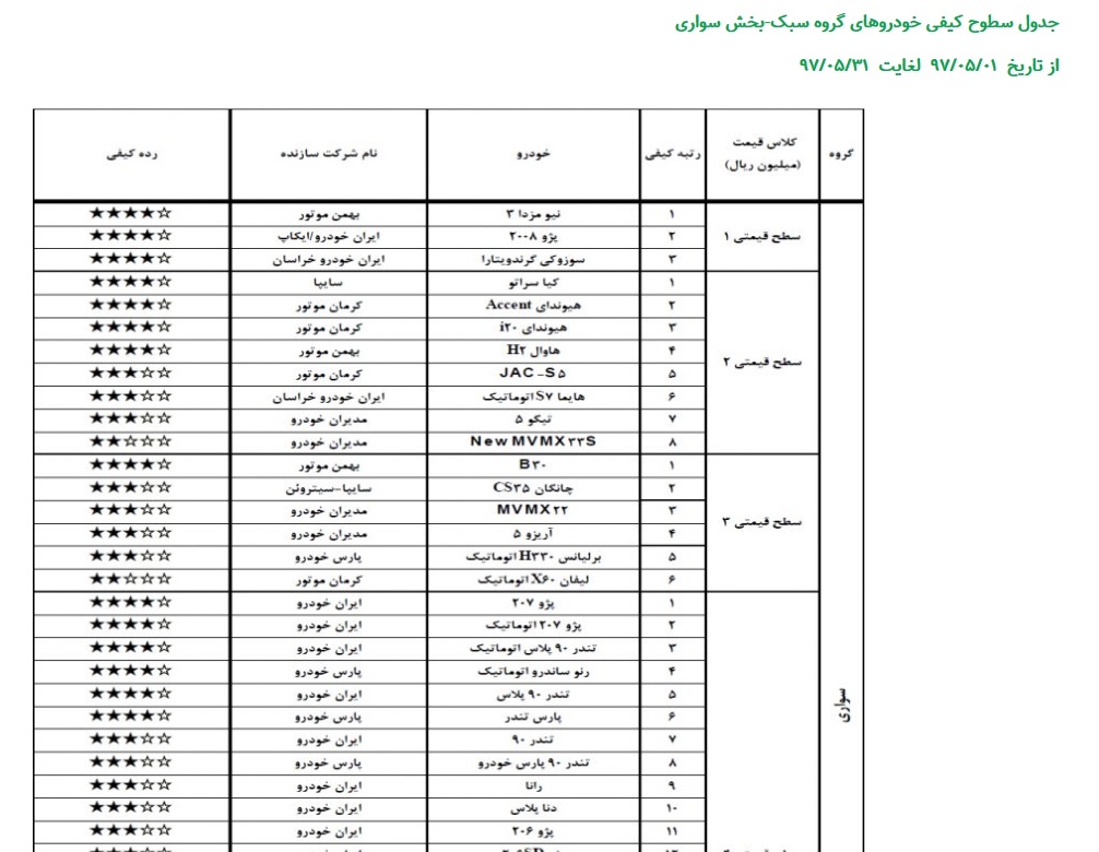 میزان رضایتمندی مشتریان