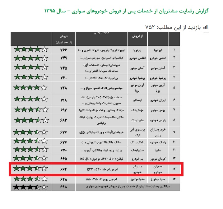 میزان رضایتمندی مشتریان