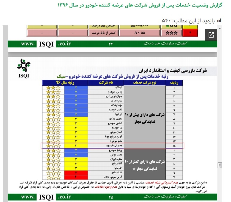 میزان رضایتمندی مشتریان