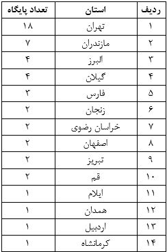 طرح امداد عاشورا کرمان موتور