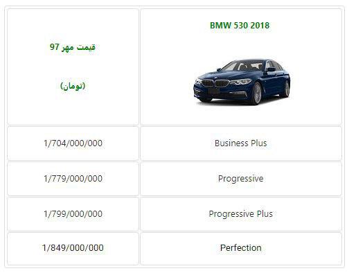 قیمت جدید بی ام و سری 5 پرشیا خودرو