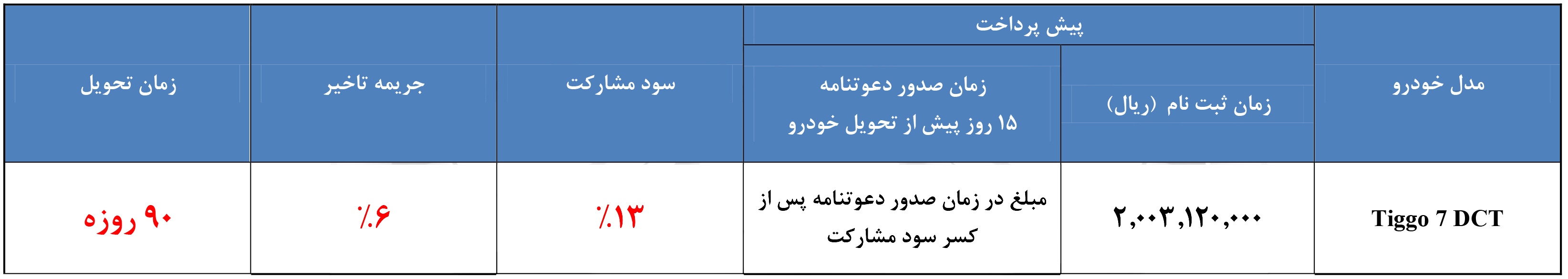 شرایط فروش تیگو 7 مهر ماه 97