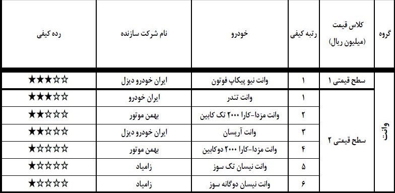 گزارش کیفی خودرو شهریور 97