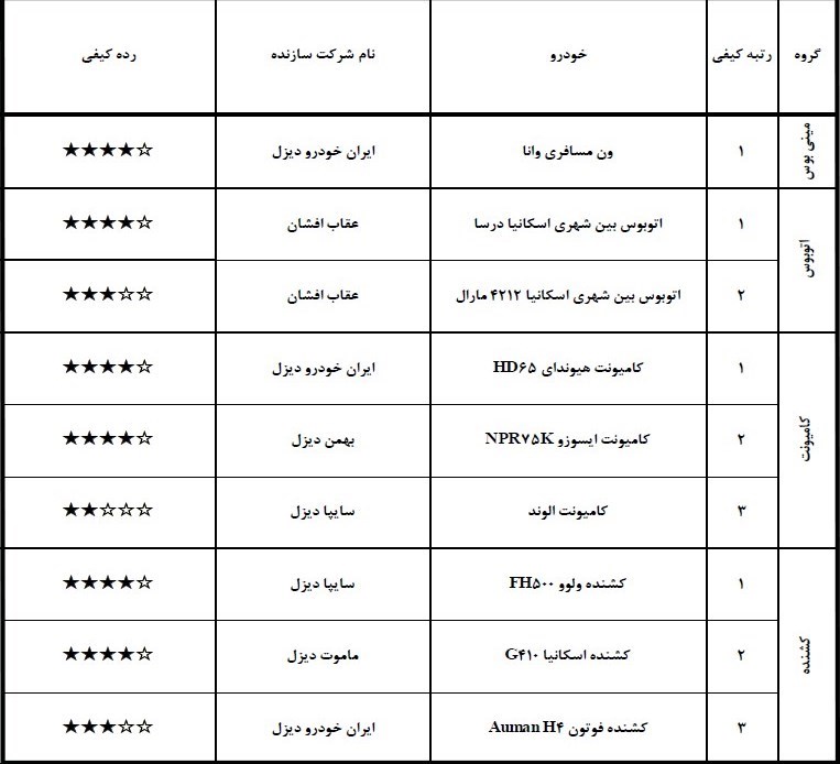 گزارش کیفی خودرو شهریور 97