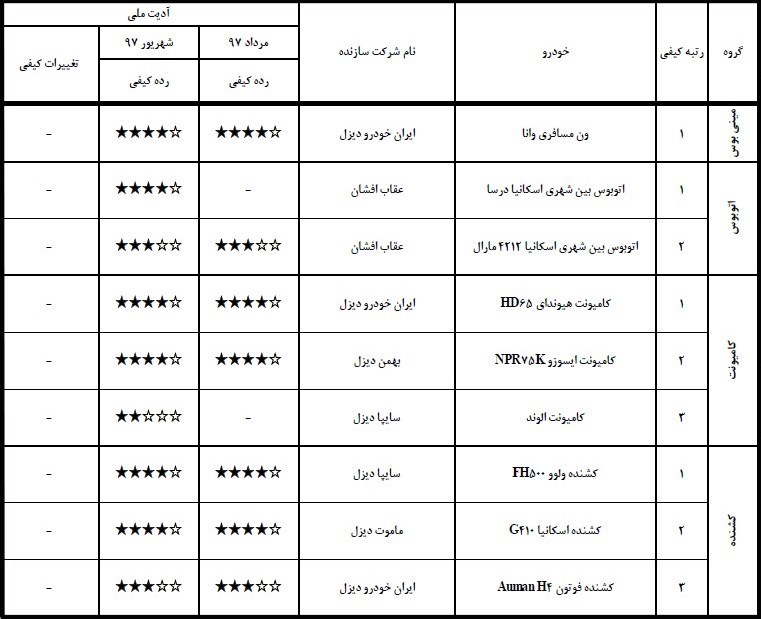 گزارش کیفی خودرو شهریور 97