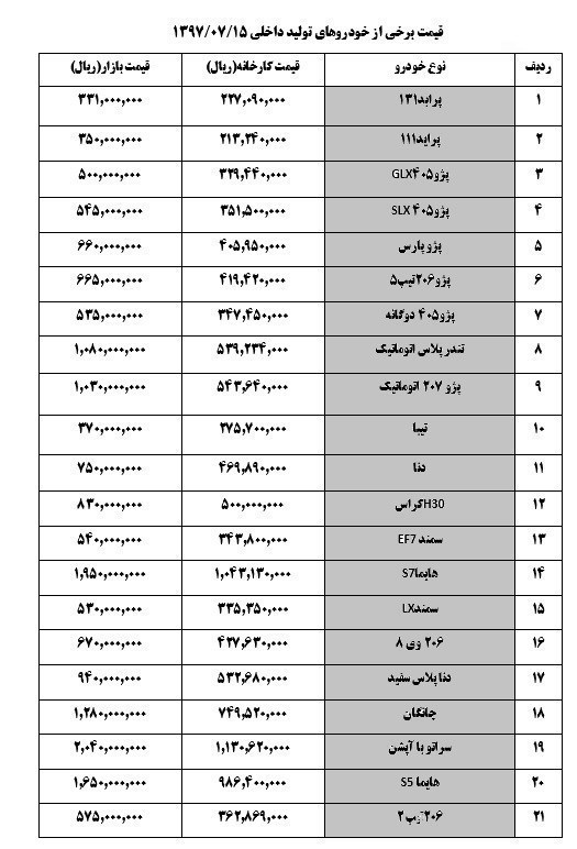 قیمت روز خودرو