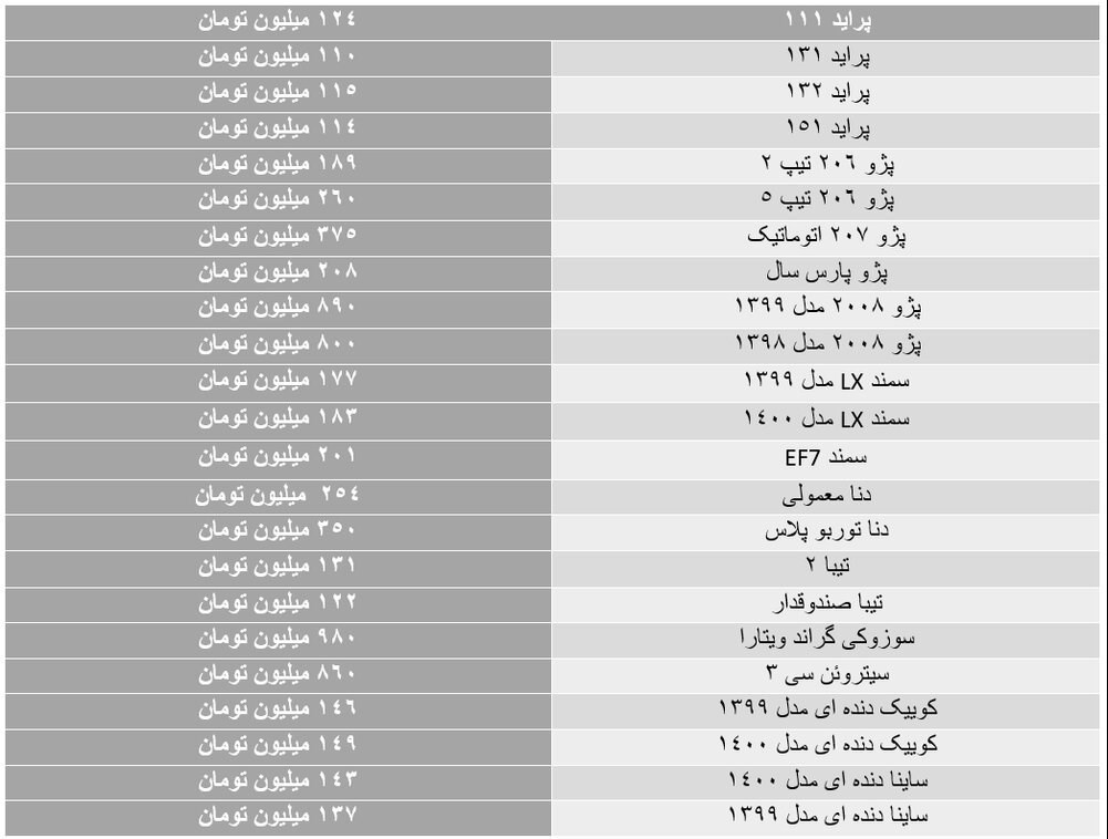 قیمت روز خودرو