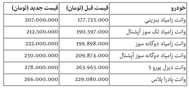 قیمت جدید زامیاد