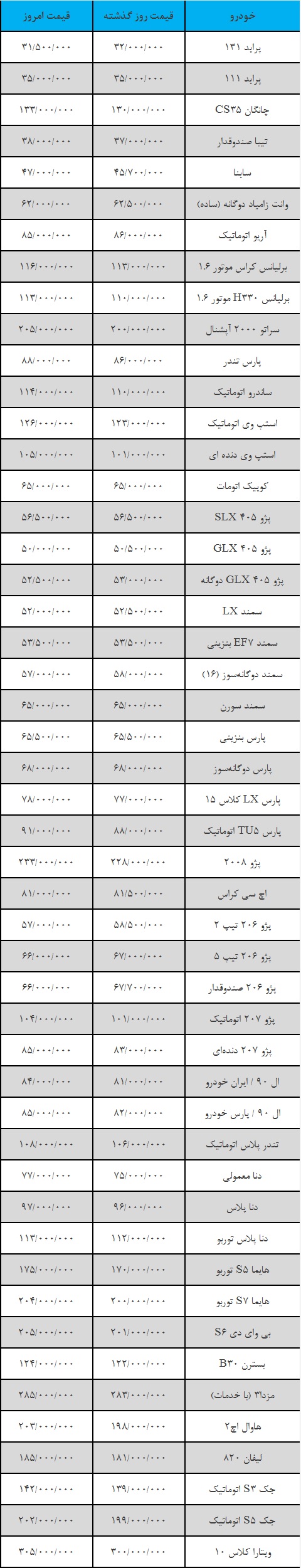 قیمت روز خودرو 17 مهر ماه