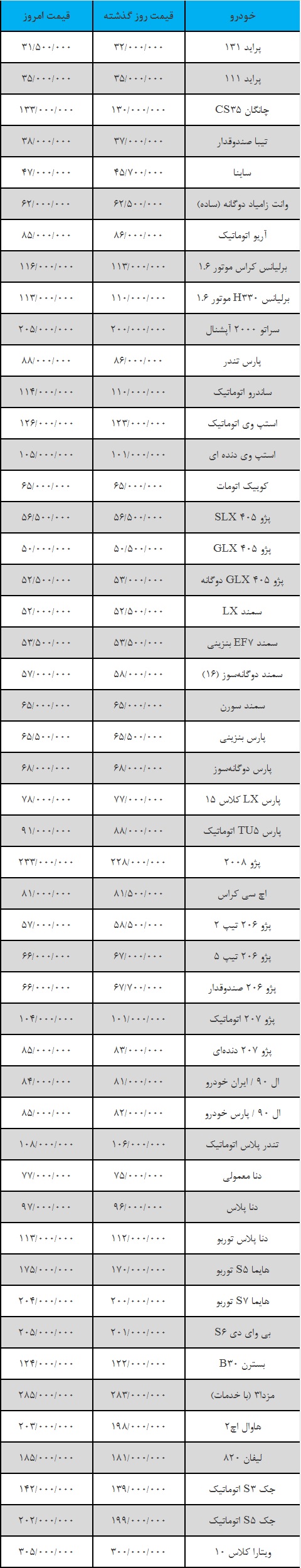 قیمت روز خودرو 17 مهر ماه