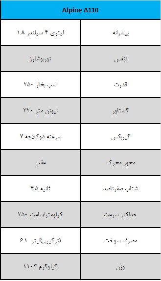 آلپاین A110