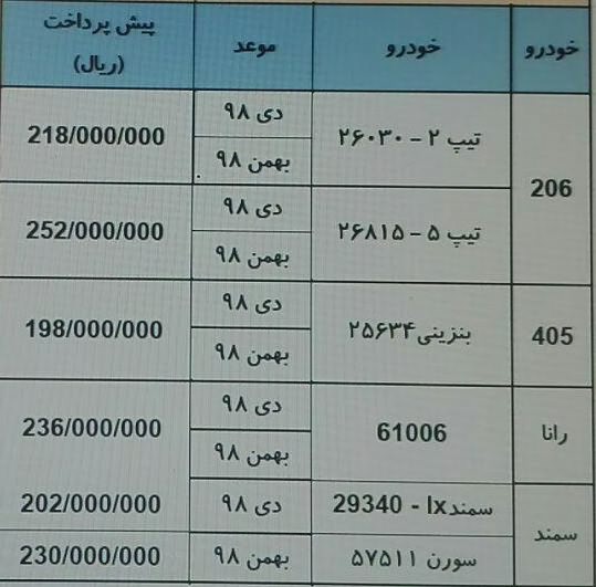 شرایط فروش غیر اینترنتی ایران خودرو مهر 97