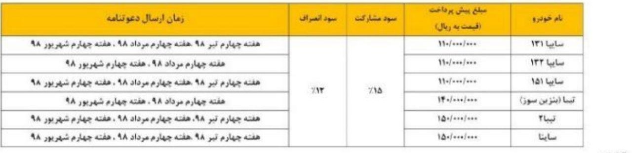 شرایط فروش ساپیا