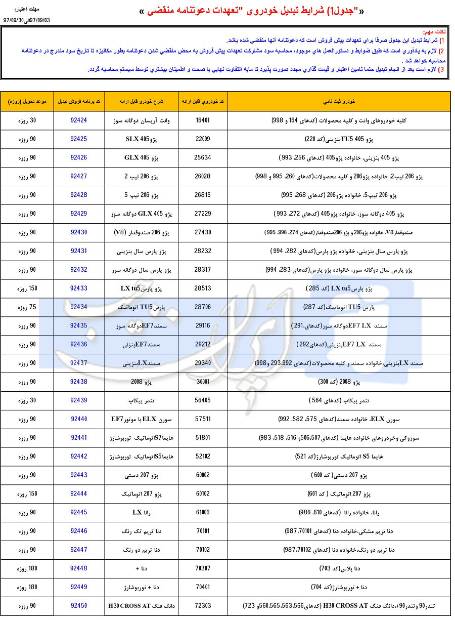 طرح تبدیل محصولات ایران خودرو