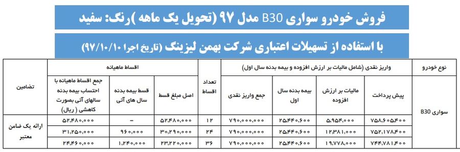 شرایط فروش اقساطی بسترن