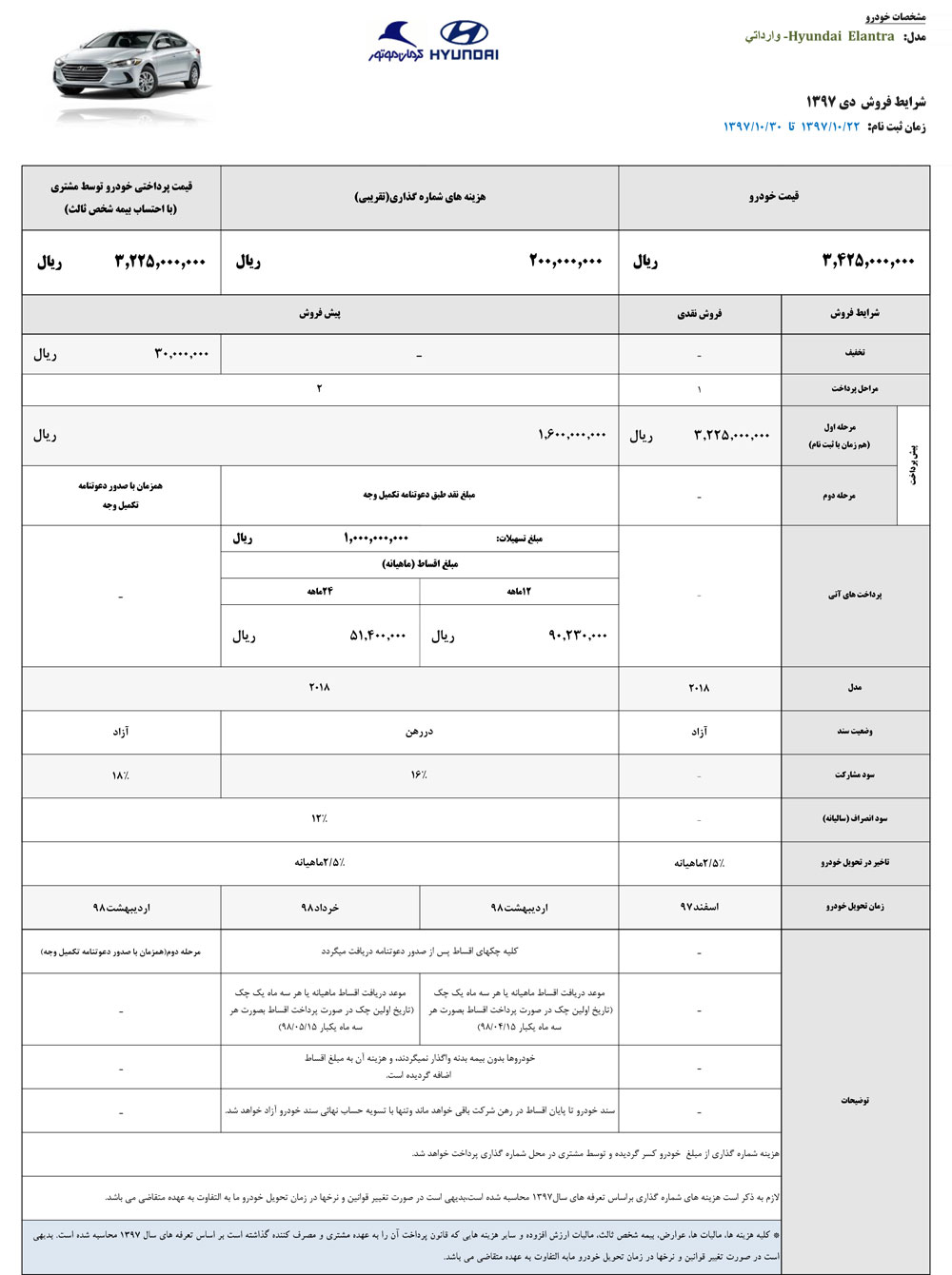 شرایط فروش هیوندای النترا مدل 2018 دی ماه 97