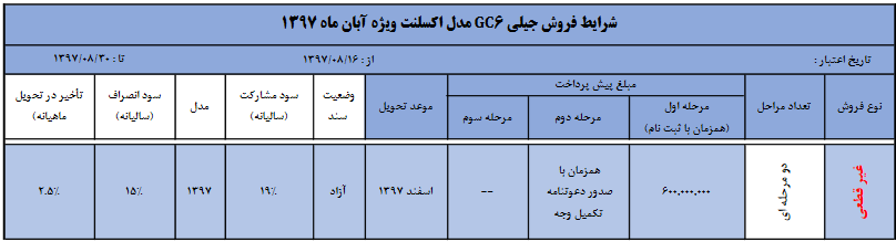 شرایط فروش جیلی GC6 اکسلنت ویژه آبان ماه 97