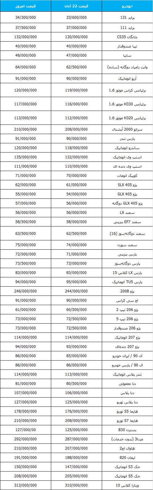 قیمت روز خودرو