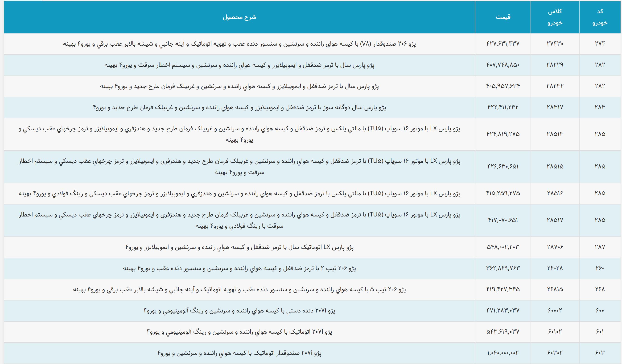 لیست قیمت محصولات ایران خودرو آذر 97