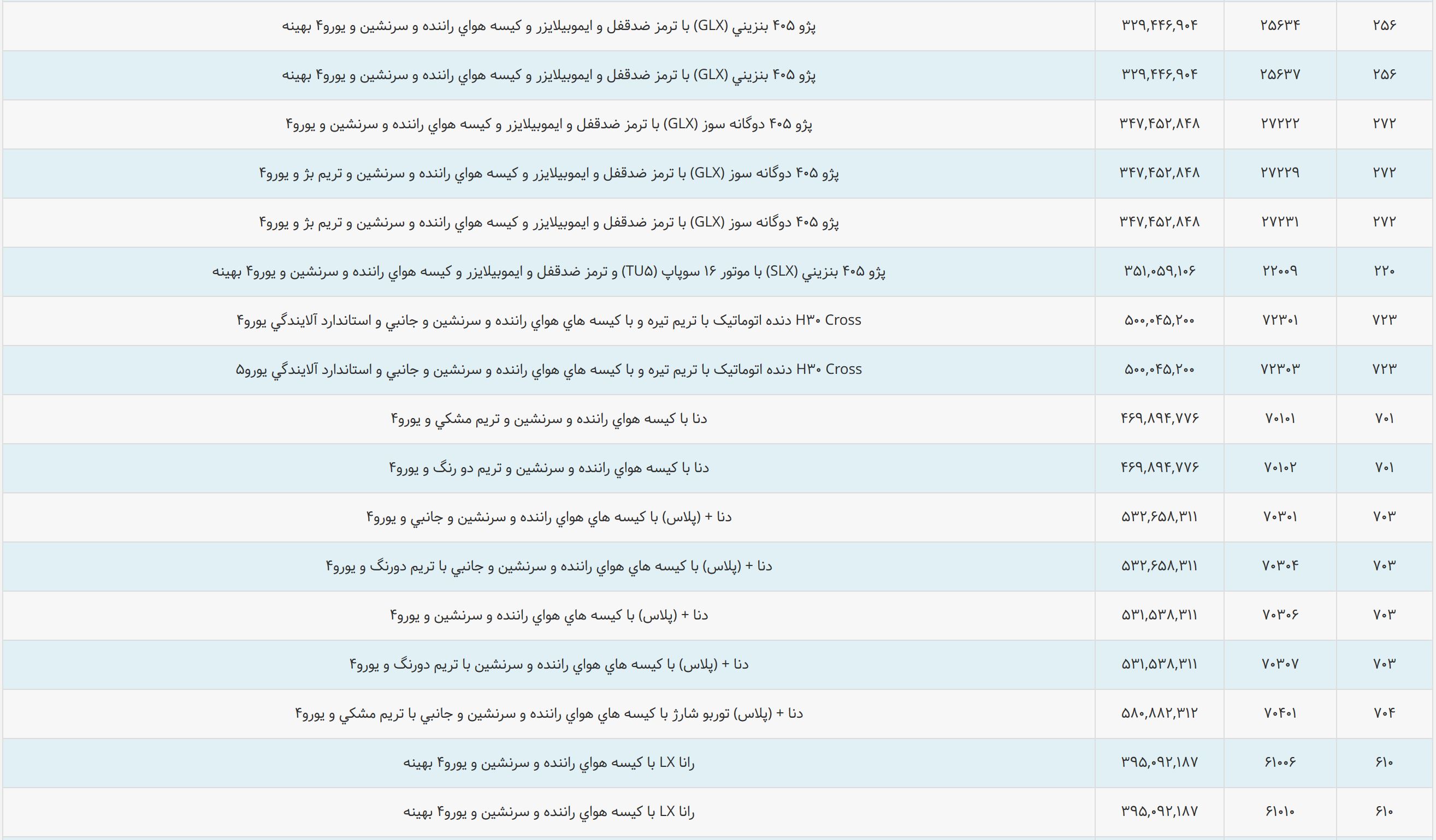 لیست قیمت محصولات ایران خودرو آذر 97