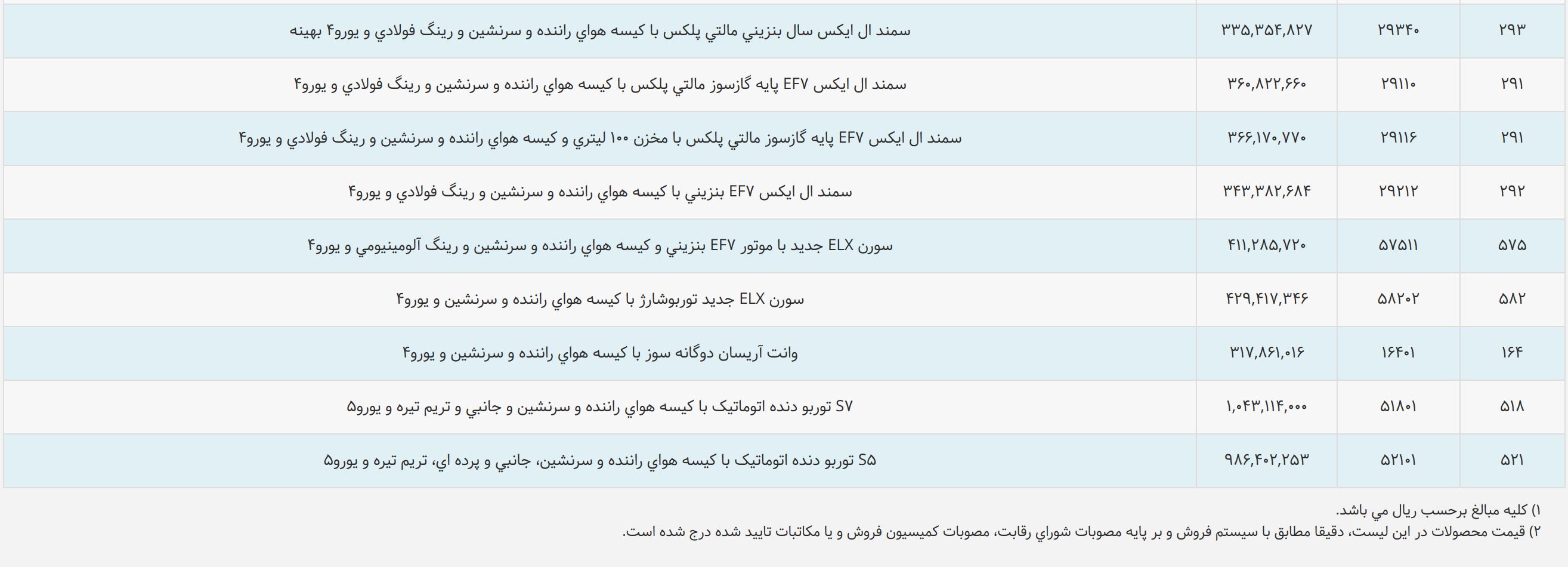 لیست قیمت محصولات ایران خودرو آذر 97