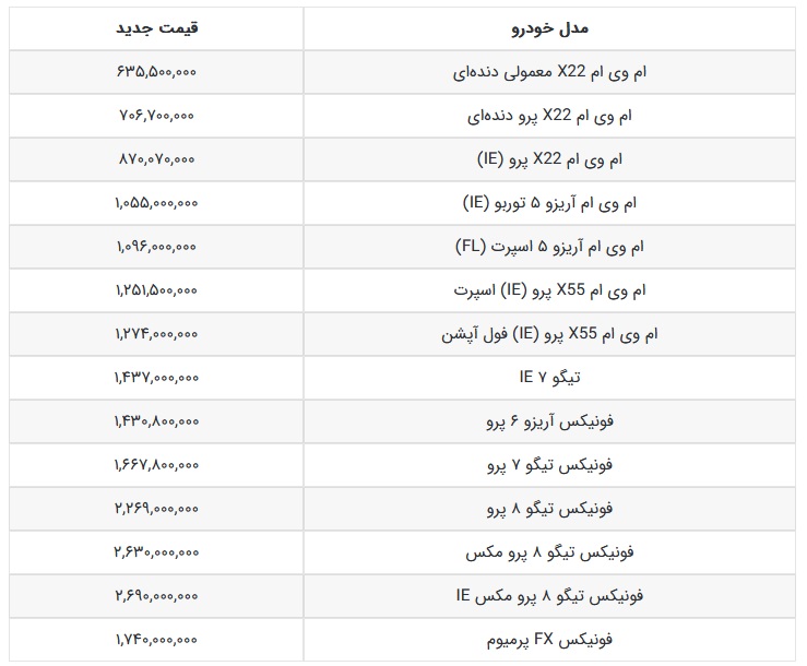 قیمت فونیکس و ام وی ام تیر 1402