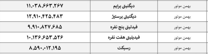 قیمت کارخانه ای بهمن موتور تیر 1402