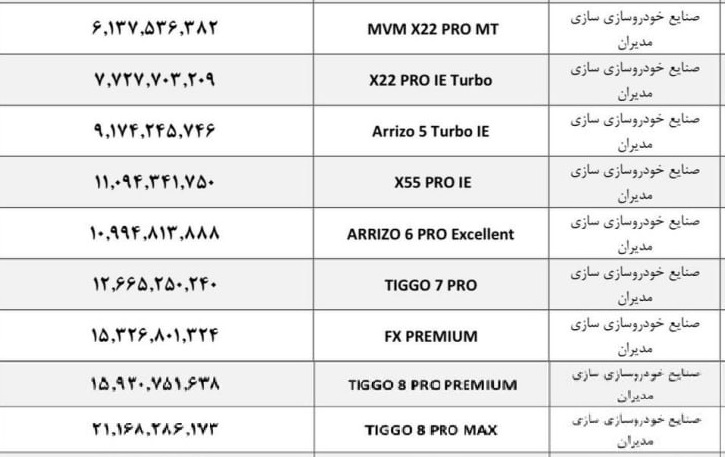 قیمت کارخانه ای مدیران خودرو تیر ماه 1402