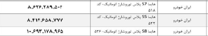 قیمت کارخانه ای ایران خودرو تیر ماه 1402