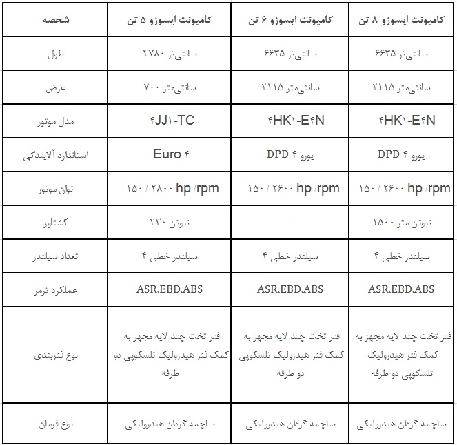 مشخصات فنی کامیونت ایسوزو