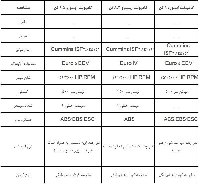 مشخصات فنی کامیونت ایسوزو