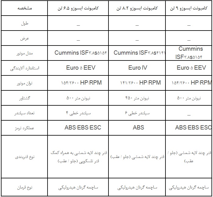 مشخصات فنی کامیونت ایسوزو