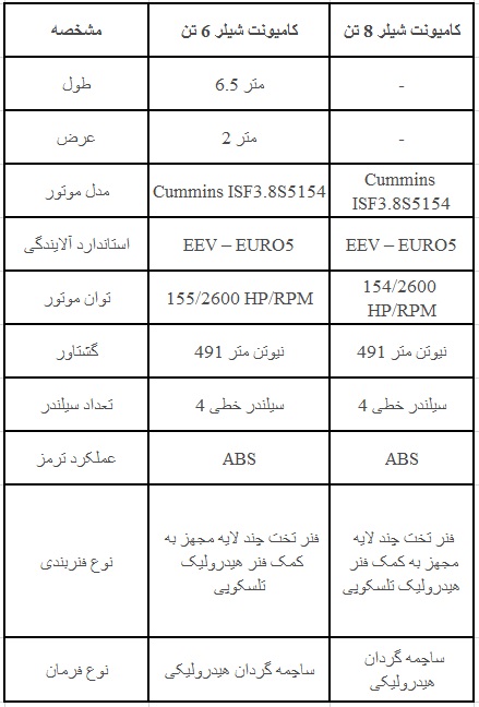 مشخصات فنی کامیونت ایسوزو