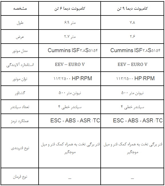 مشخصات فنی کامیونت دیما