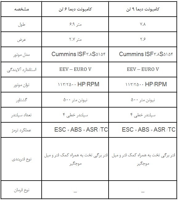 مشخصات فنی کامیونت دیما