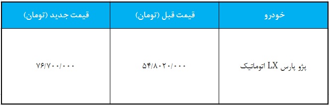 قیمت جدید پژو پارس LX اتوماتیک