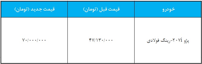 قیمت جدید پژو 207i