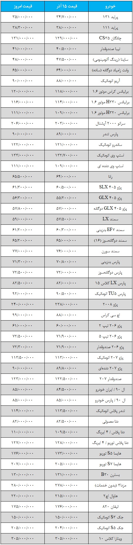 قیمت روز خودرو