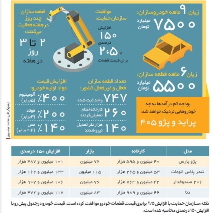 فرمول جدید قیمتگذاری