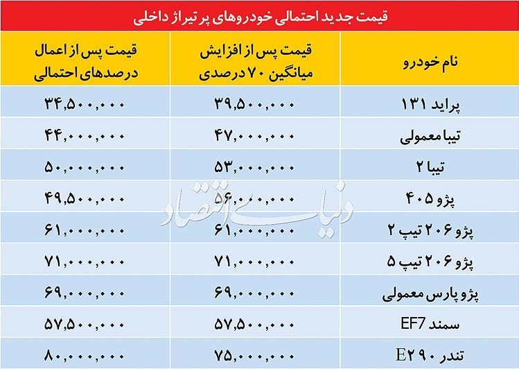 قیمت احتمالی خودرو