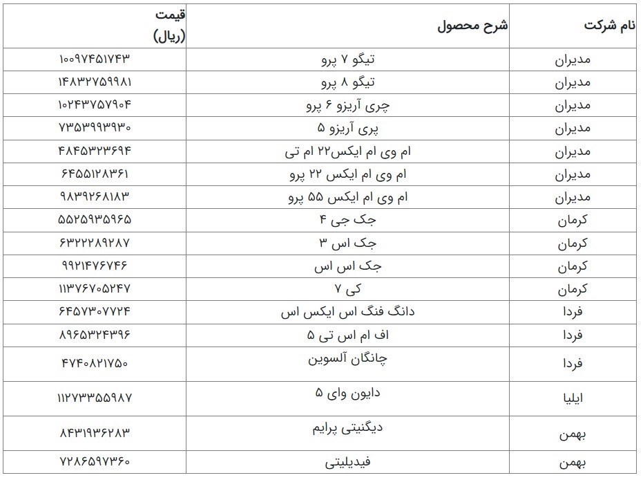 قیمت خودروهای مونتاژ