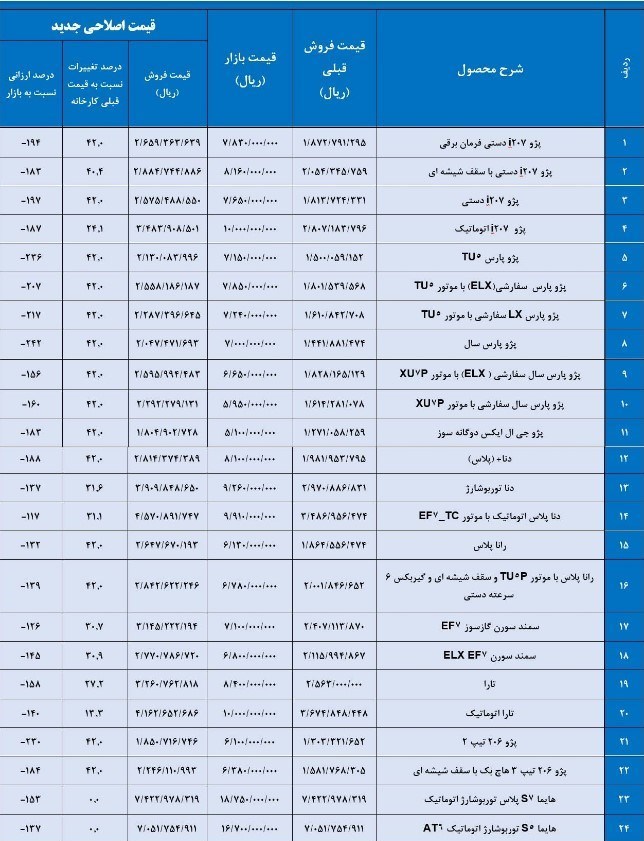 قیمت جدید ایران خودرو 