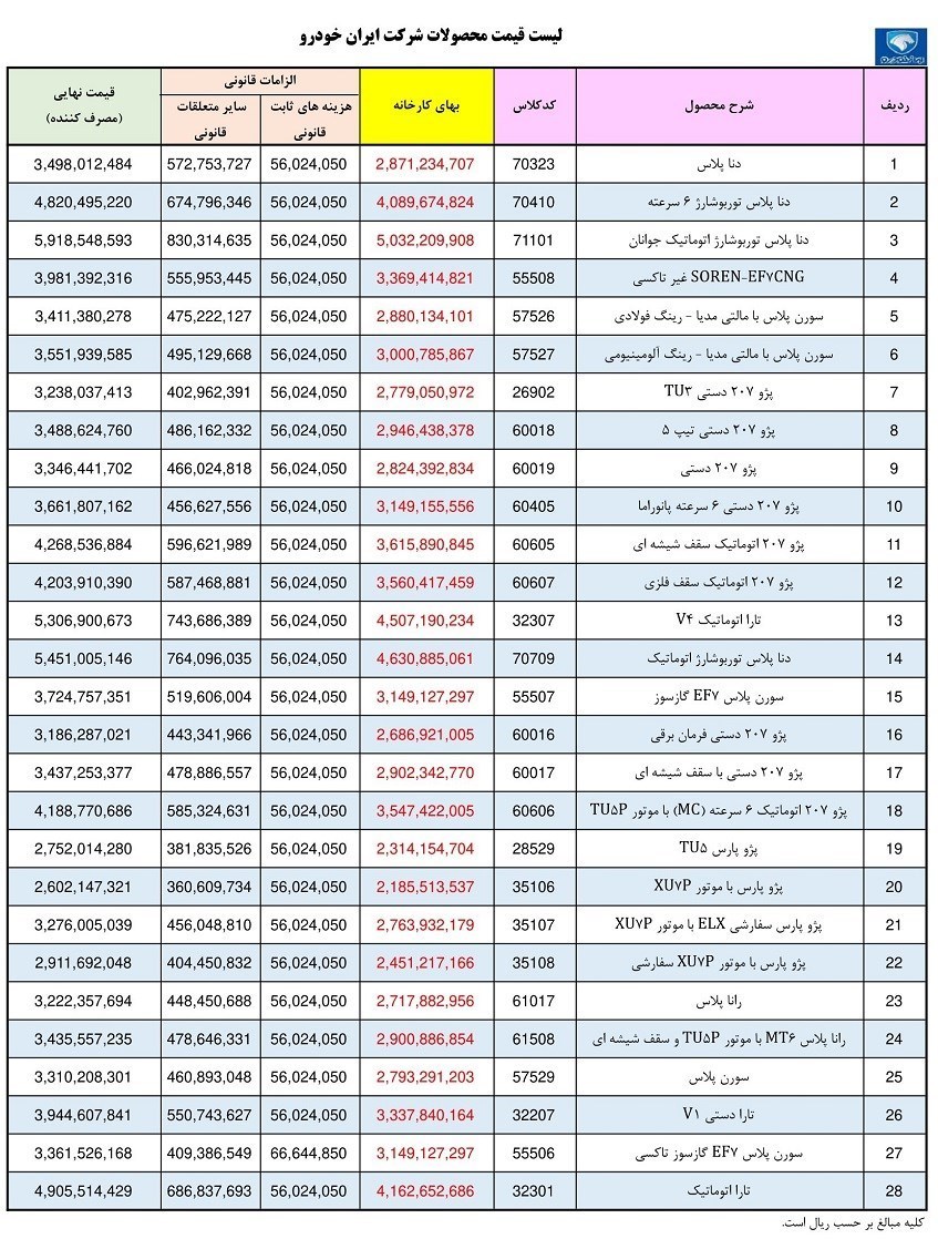 قیمت کارخانه ای ایران خودرو خرداد 402