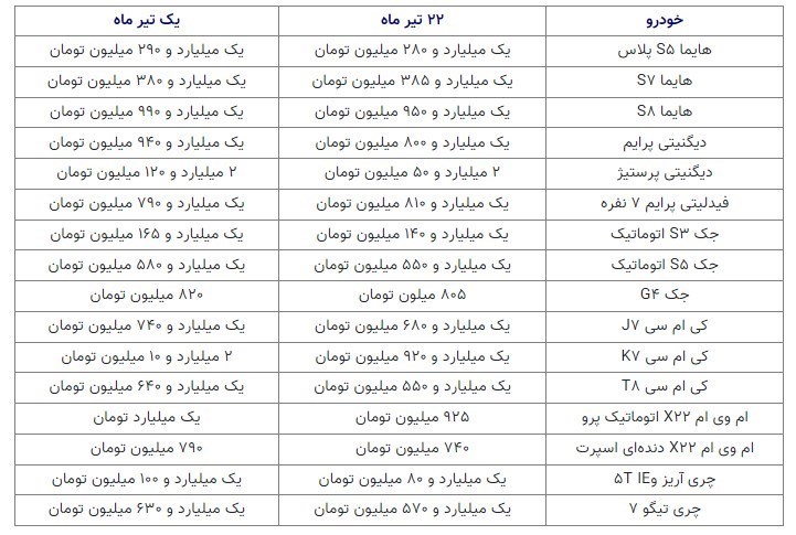 قیمت خودرو